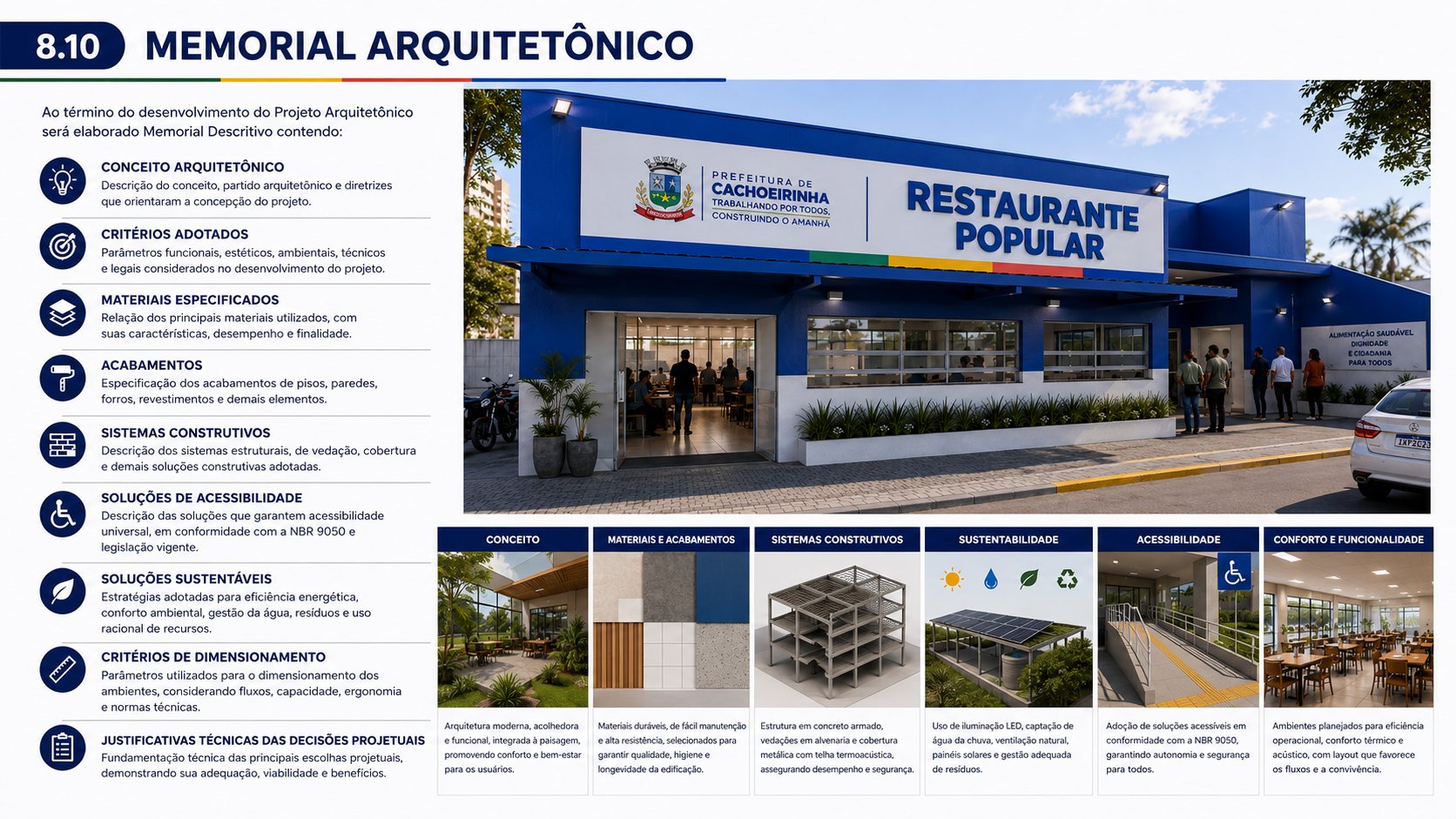 Memorial arquitetônico do Restaurante Popular